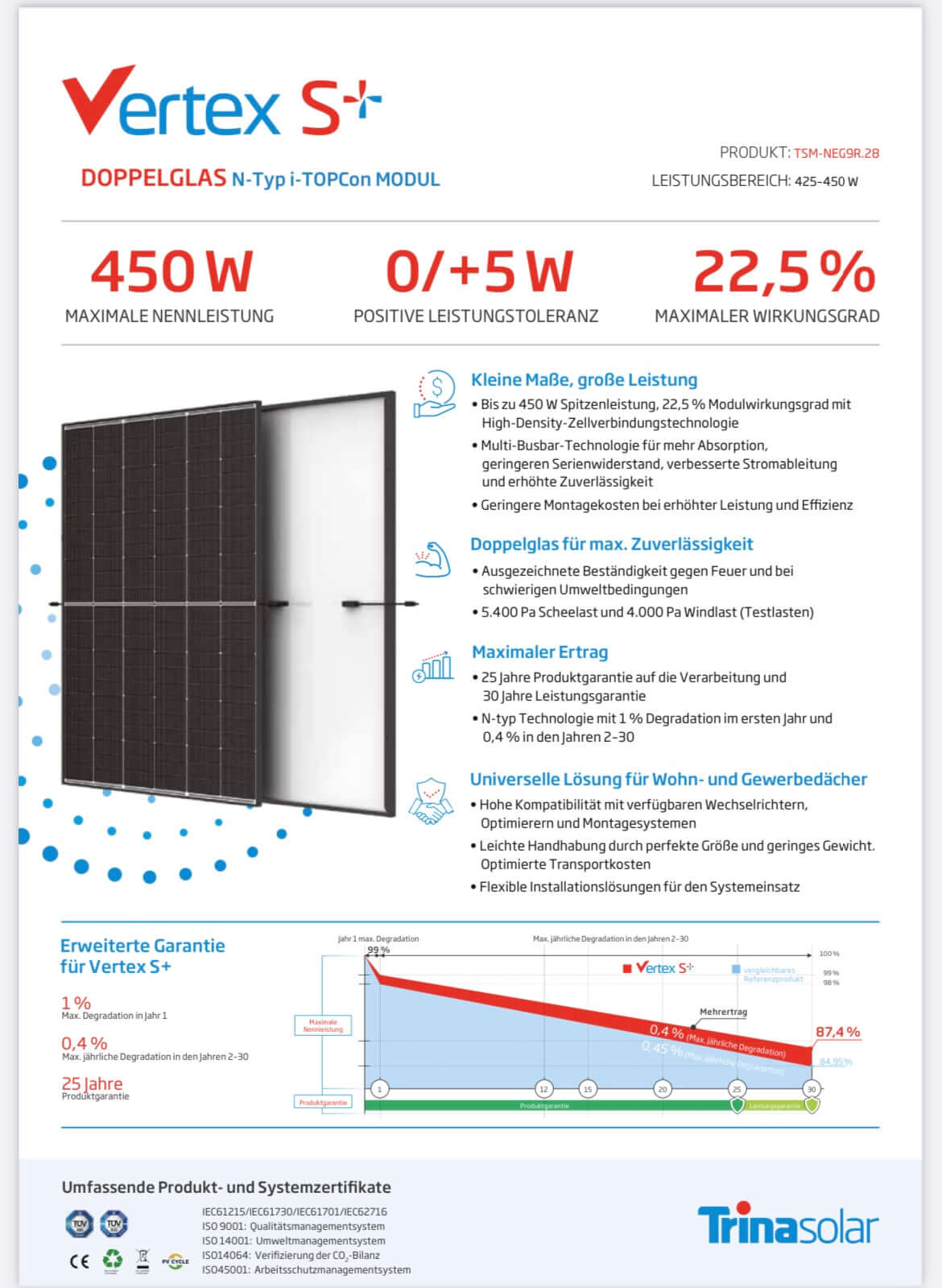 Solaranlage 5,4 KWp, 12 Solarmodule Doppelglas Trina Solar a 450W + Hybrid Wechselrichter